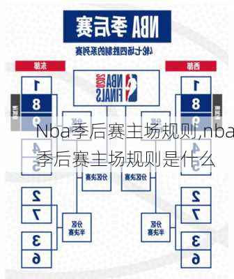 Nba季后赛主场规则,nba季后赛主场规则是什么