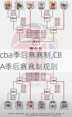 cba季后赛赛制,CBA季后赛赛制规则