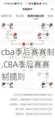 cba季后赛赛制,CBA季后赛赛制规则