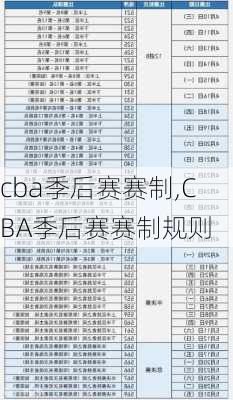 cba季后赛赛制,CBA季后赛赛制规则