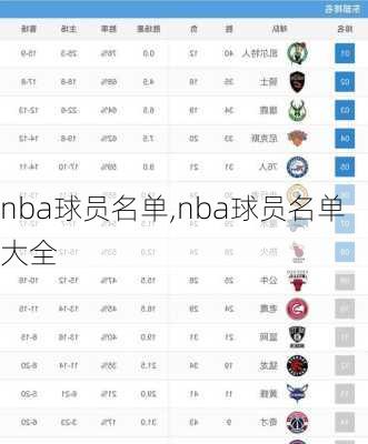 nba球员名单,nba球员名单大全