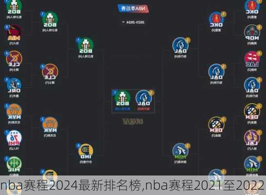 nba赛程2024最新排名榜,nba赛程2021至2022