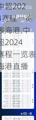 中超2024赛程一览表海港,中超2024赛程一览表海港直播