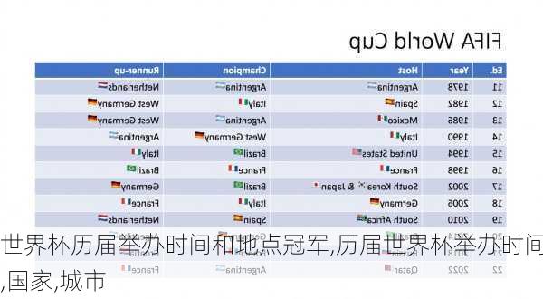 世界杯历届举办时间和地点冠军,历届世界杯举办时间,国家,城市