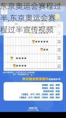 东京奥运会赛程过半,东京奥运会赛程过半宣传视频