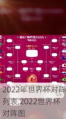 2022年世界杯对阵列表,2022世界杯对阵图