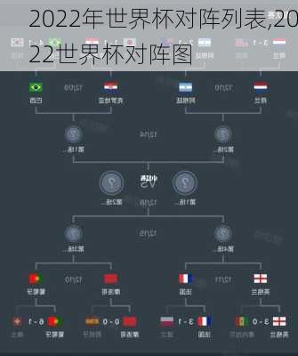 2022年世界杯对阵列表,2022世界杯对阵图