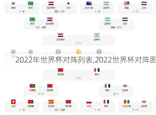 2022年世界杯对阵列表,2022世界杯对阵图