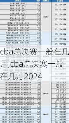 cba总决赛一般在几月,cba总决赛一般在几月2024