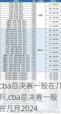 cba总决赛一般在几月,cba总决赛一般在几月2024