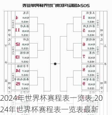 2024年世界杯赛程表一览表,2024年世界杯赛程表一览表最新