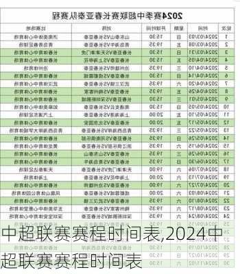 中超联赛赛程时间表,2024中超联赛赛程时间表