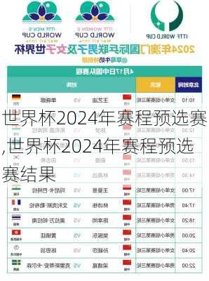 世界杯2024年赛程预选赛,世界杯2024年赛程预选赛结果