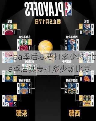 nba季后赛要打多少场,nba季后赛要打多少场比赛