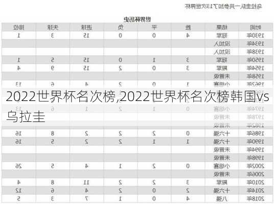 2022世界杯名次榜,2022世界杯名次榜韩国vs乌拉圭