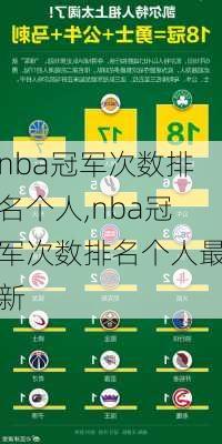 nba冠军次数排名个人,nba冠军次数排名个人最新