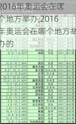 2016年奥运会在哪个地方举办,2016年奥运会在哪个地方举办的