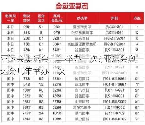 亚运会奥运会几年举办一次?,亚运会奥运会几年举办一次