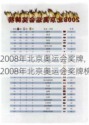 2008年北京奥运会奖牌,2008年北京奥运会奖牌榜