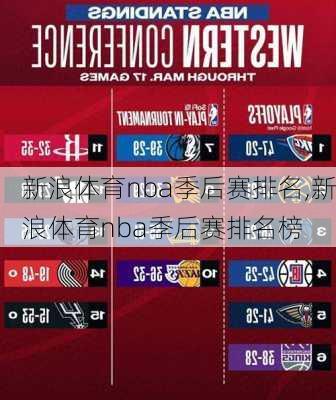 新浪体育nba季后赛排名,新浪体育nba季后赛排名榜