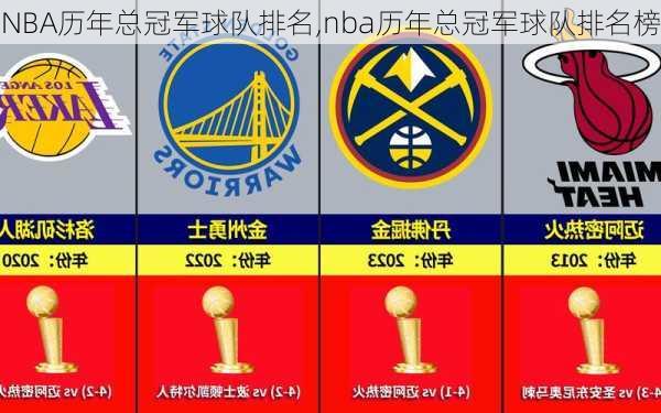 NBA历年总冠军球队排名,nba历年总冠军球队排名榜