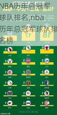 NBA历年总冠军球队排名,nba历年总冠军球队排名榜