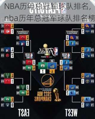 NBA历年总冠军球队排名,nba历年总冠军球队排名榜