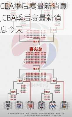 CBA季后赛最新消息,CBA季后赛最新消息今天