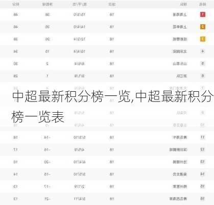 中超最新积分榜一览,中超最新积分榜一览表
