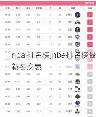 nba 排名榜,nba排名榜最新名次表