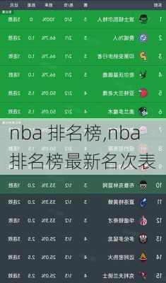 nba 排名榜,nba排名榜最新名次表