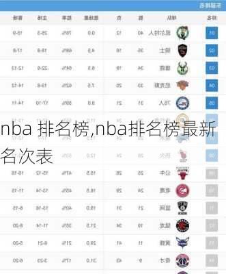 nba 排名榜,nba排名榜最新名次表