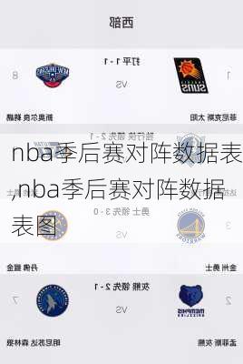 nba季后赛对阵数据表,nba季后赛对阵数据表图