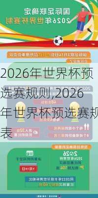 2026年世界杯预选赛规则,2026年世界杯预选赛规则表