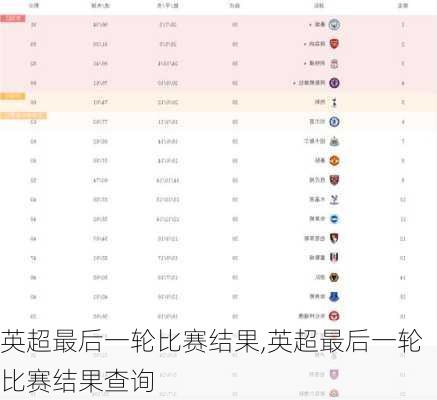 英超最后一轮比赛结果,英超最后一轮比赛结果查询