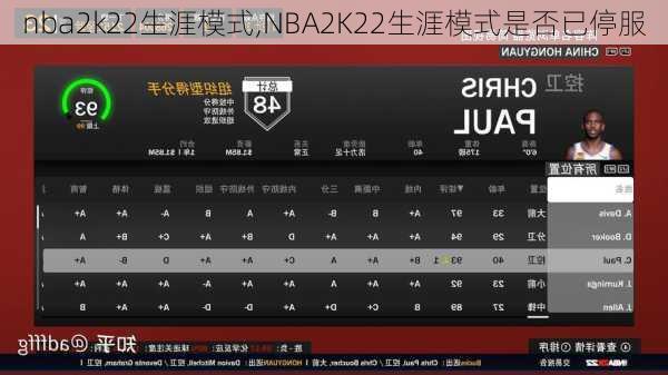 nba2k22生涯模式,NBA2K22生涯模式是否已停服