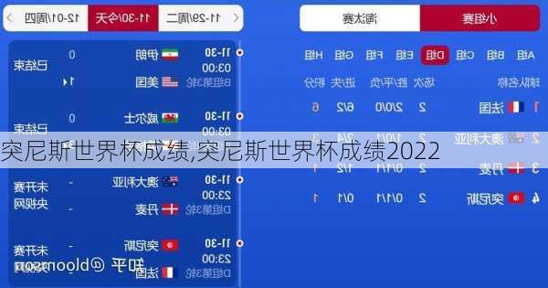 突尼斯世界杯成绩,突尼斯世界杯成绩2022