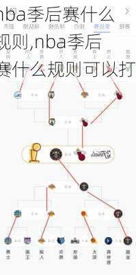 nba季后赛什么规则,nba季后赛什么规则可以打