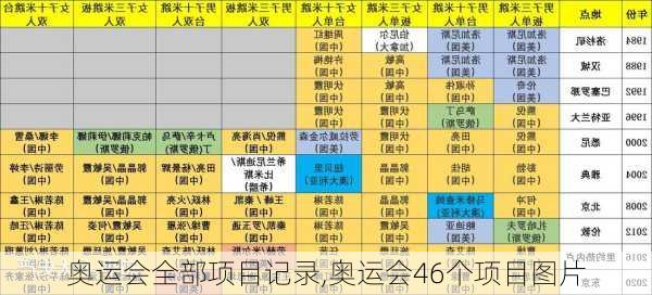 奥运会全部项目记录,奥运会46个项目图片