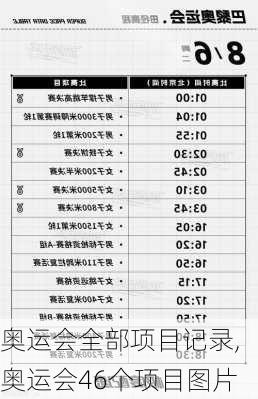 奥运会全部项目记录,奥运会46个项目图片