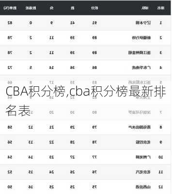 CBA积分榜,cba积分榜最新排名表