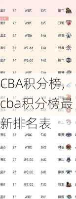 CBA积分榜,cba积分榜最新排名表