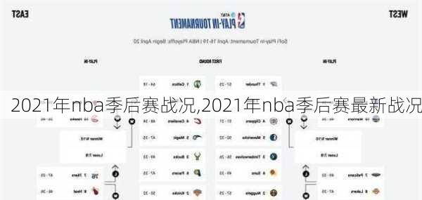 2021年nba季后赛战况,2021年nba季后赛最新战况