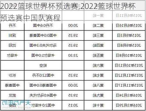 2022篮球世界杯预选赛,2022篮球世界杯预选赛中国队赛程