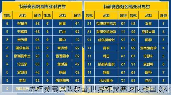 世界杯参赛球队数量,世界杯参赛球队数量变化