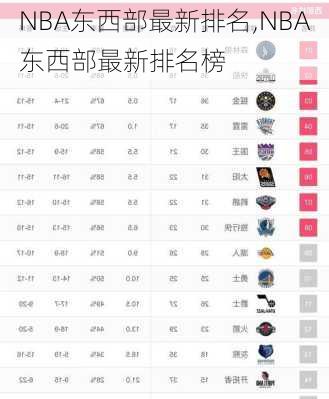 NBA东西部最新排名,NBA东西部最新排名榜