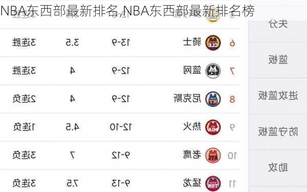 NBA东西部最新排名,NBA东西部最新排名榜