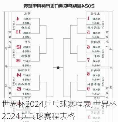 世界杯2024乒乓球赛程表,世界杯2024乒乓球赛程表格