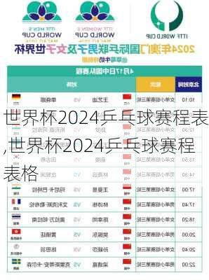 世界杯2024乒乓球赛程表,世界杯2024乒乓球赛程表格