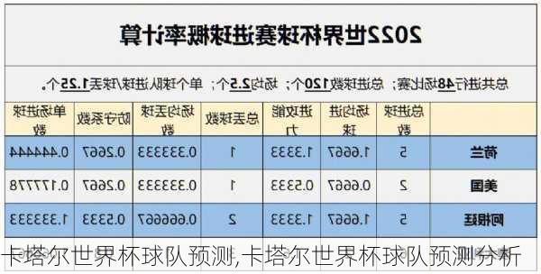 卡塔尔世界杯球队预测,卡塔尔世界杯球队预测分析